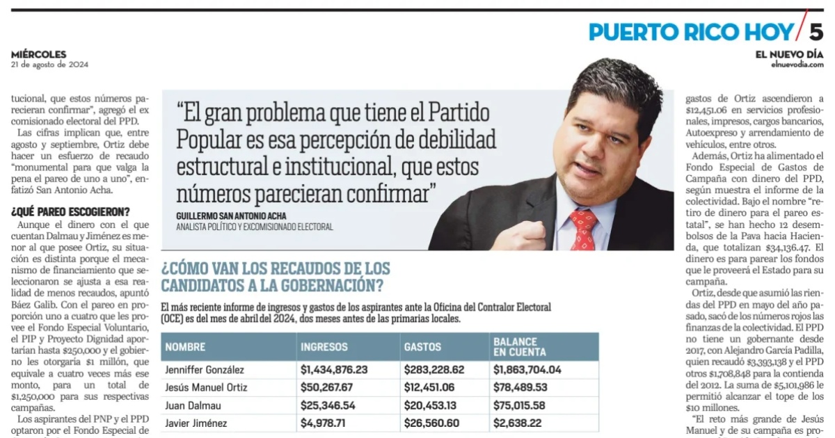 El Nuevo Día