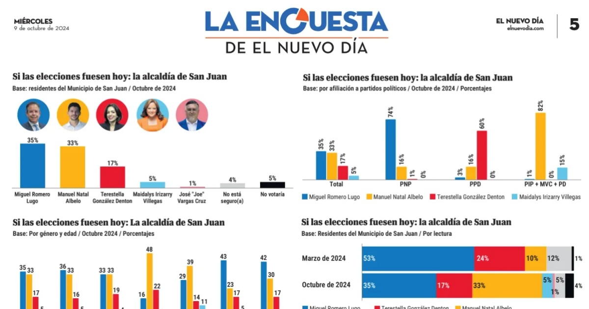 El Nuevo Día