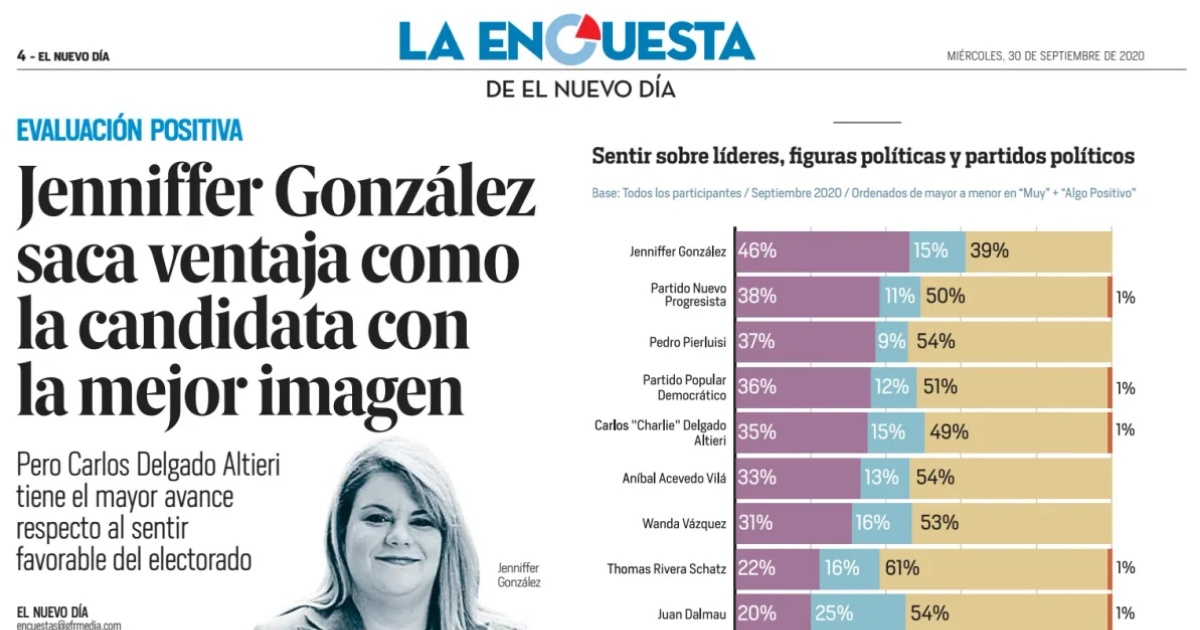 El Nuevo Día