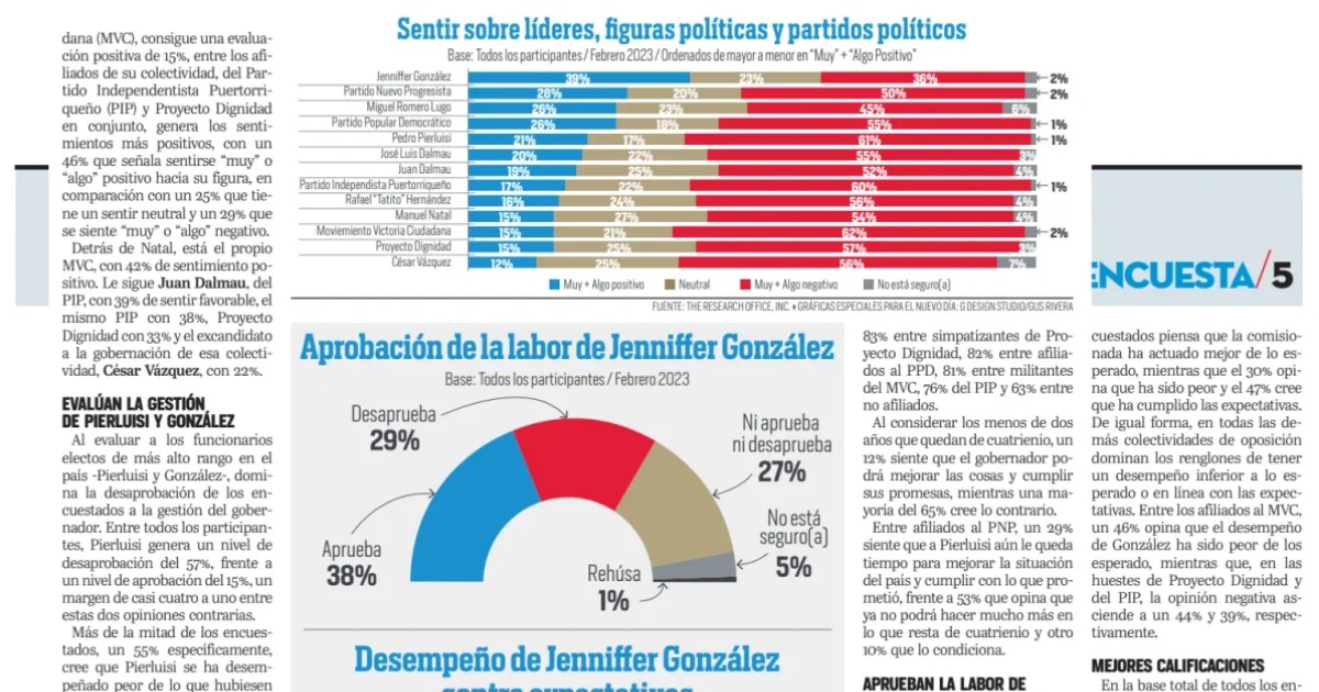 El Nuevo Día